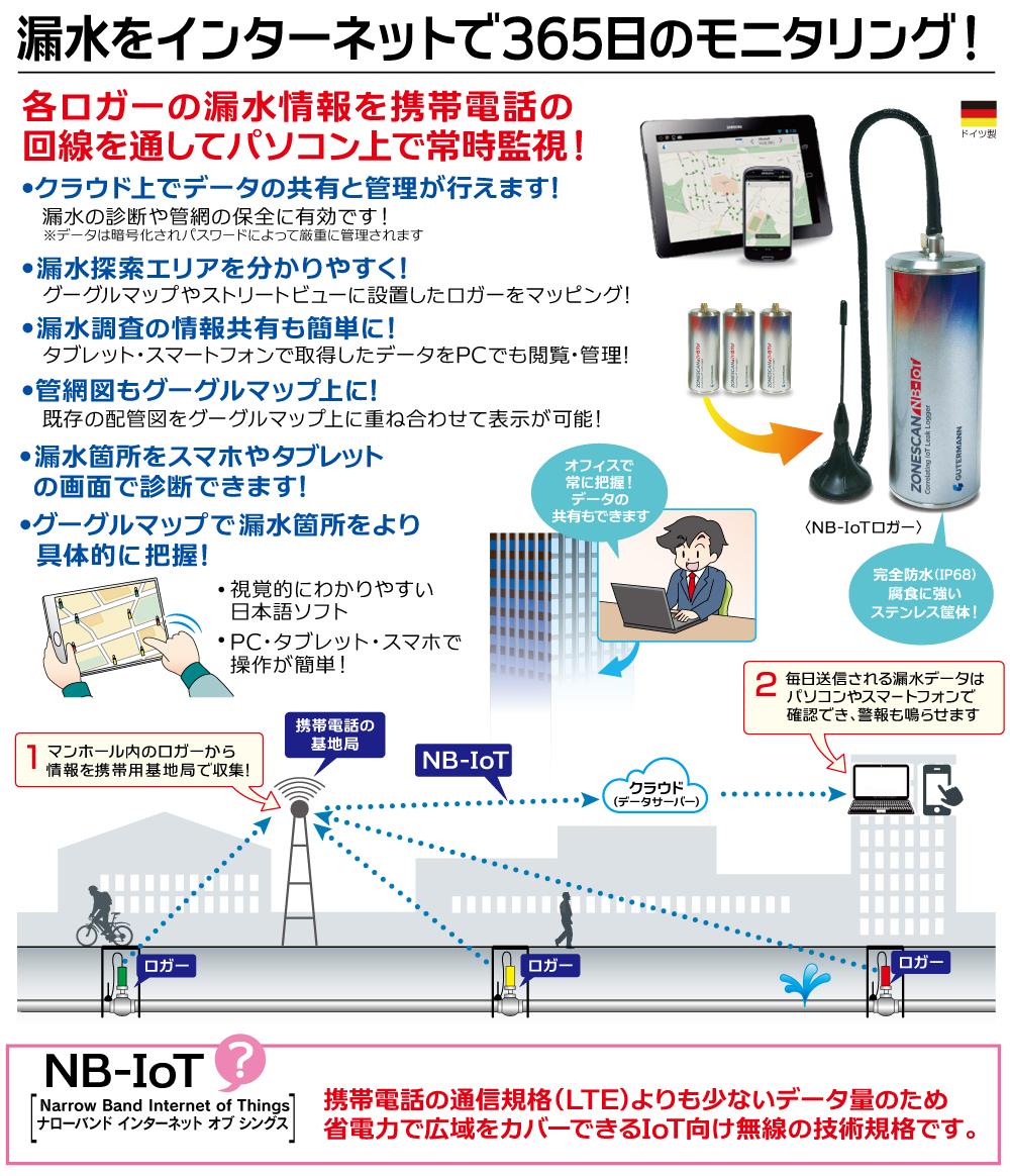 BC95 NBIOT Module NB-IOT Development Board NB-IOT Board Telecom NB CardUS 