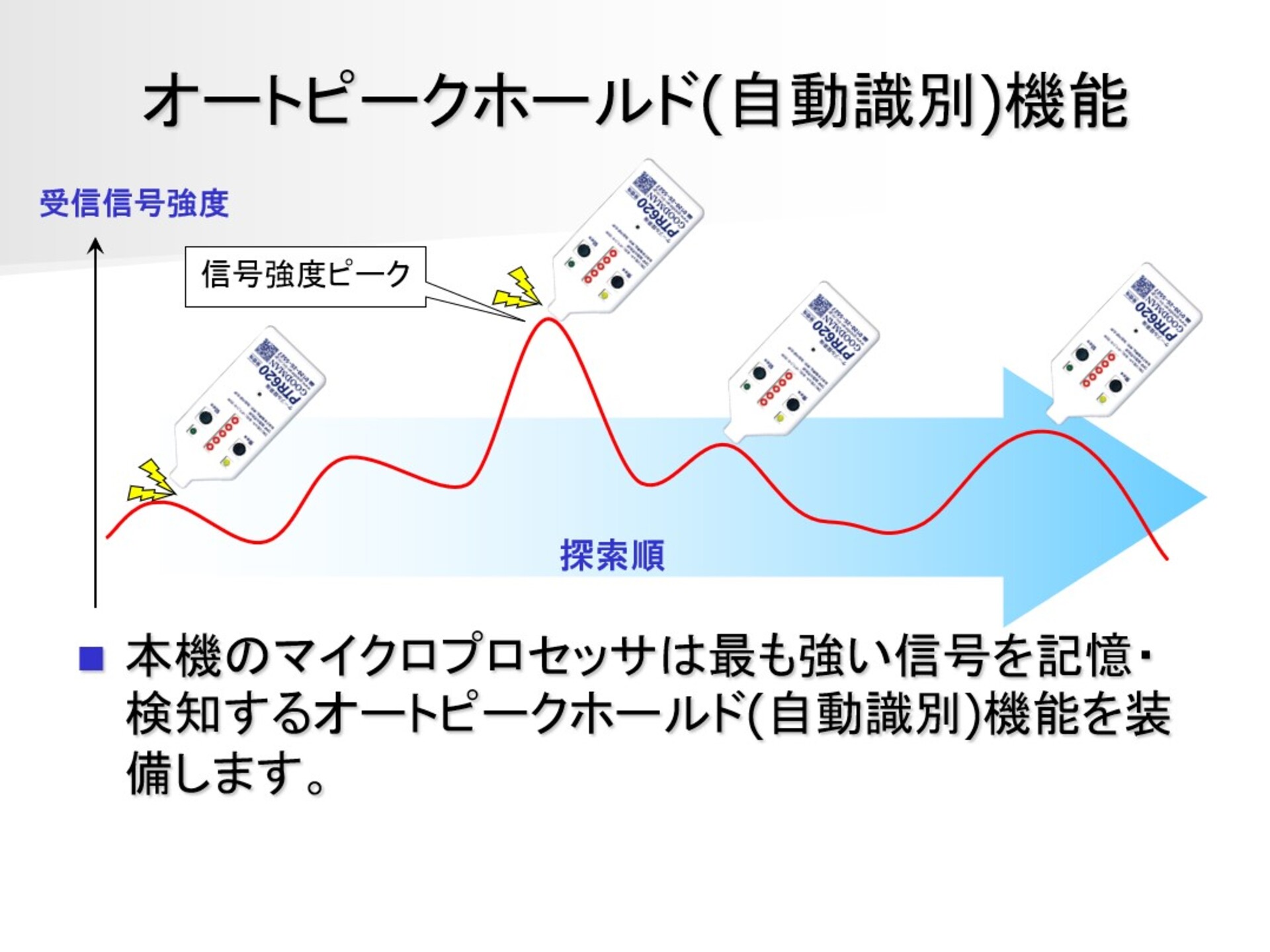 ケーブル・ブレーカー探索機    株式会社グッドマン