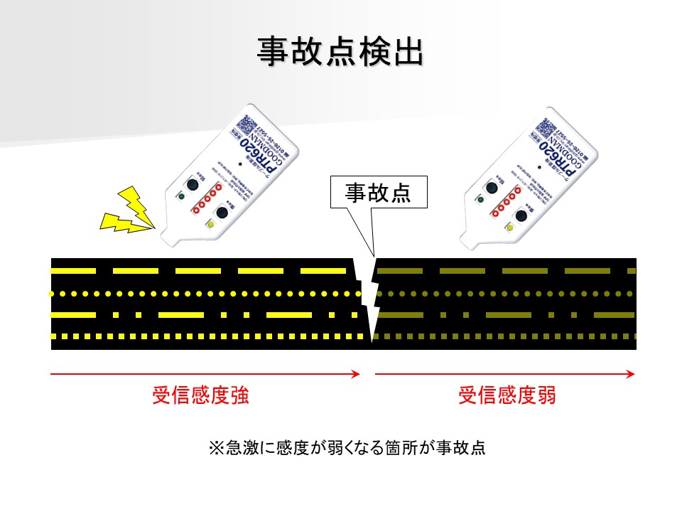 ケーブル・ブレーカー探索機    株式会社グッドマン