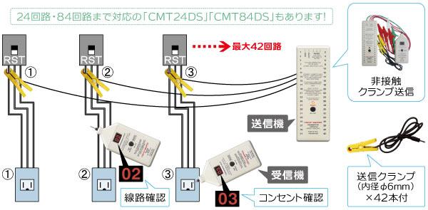 線番チェッカー CMT42DS - 株式会社グッドマン